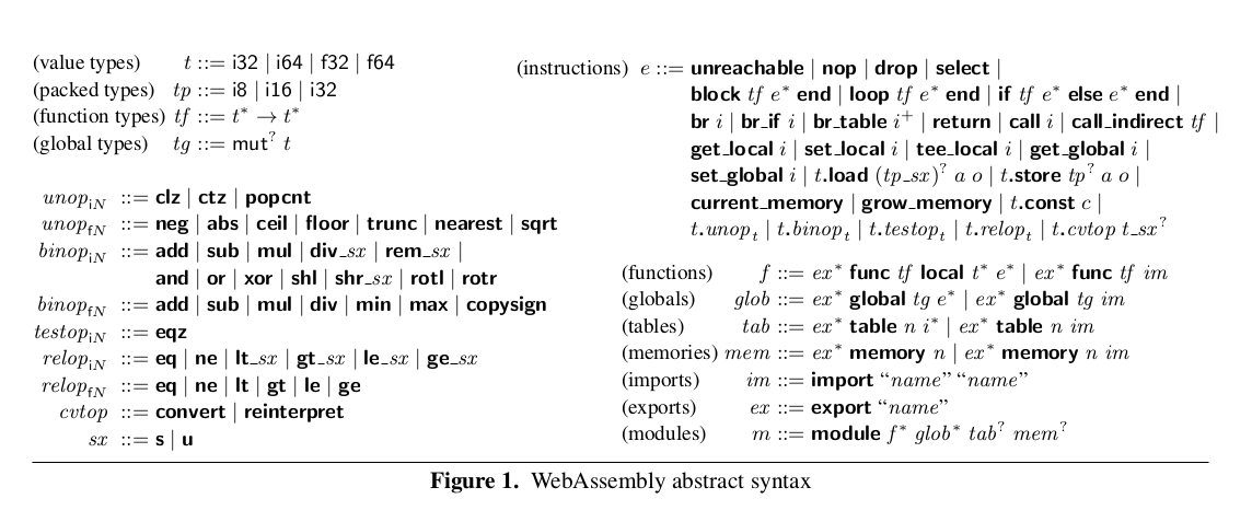 A screenshot of the grammar from the Hass et al Wasm paper